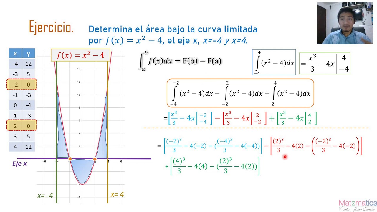 EJEMPLO 2 | ÁREA BAJO LA CURVA | EJERCICIO 2 - YouTube