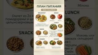 МЕНЮ ВСЕГО НА 1500 КАЛОРИЙ #рекомендации #здороваяеда #пп #питание #СбалансированноеПитание #Рецепты