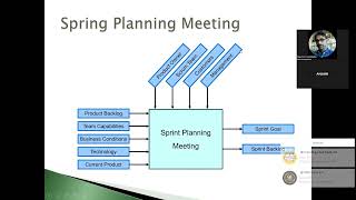 Agile Framework  Session2