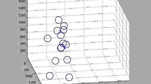 Mocap 3d point cloud data