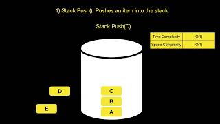 Stack Data Structure Full Explanation with Every Operations in less than 2 Minutes