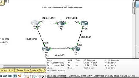 RIPv1 Boundary Router Problem   Packet Tracer   Free Computer Science Video Lecture