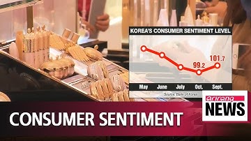 Consumer sentiment rebounds for first time in four months in September