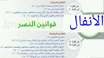 سورة الأنفال الغامدي قراءة سريعة مع الخريطة الذهنية