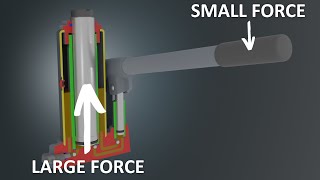 How a hydraulic jack works