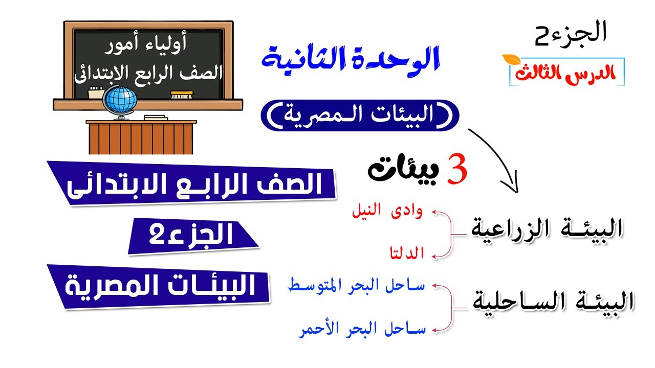 البيئات المصريه للصف الرابع | الجزء 2 | دراسات اجتماعية