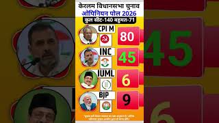 Kerala Election 2026 Opinion Poll 🔥 | CPI(M) vs INC vs IUML vs BJP | Full Survey Analysis