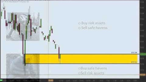 Currency Correlations, Part II