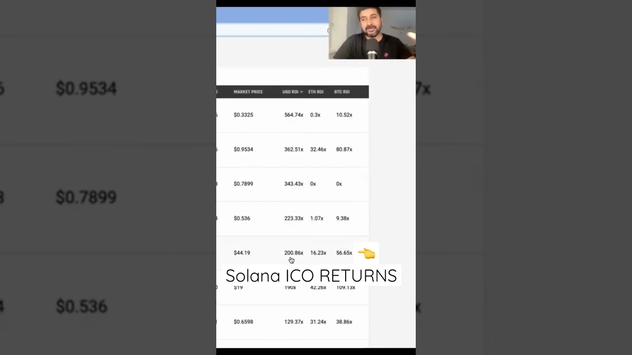 If you invested $100 in Solana at ICO
