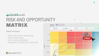 Celebrity Power BI Risk and Opportunity Matrix Custom Visual | AppSource Demo Profile