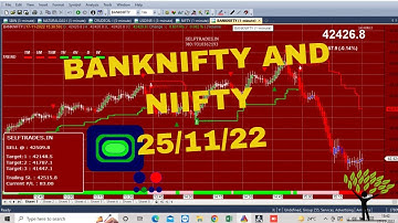 Banknifty and Nifty Trades 25-Nov-2022|| Buy/Sell Signal software|| Amibroker|| Self Trades