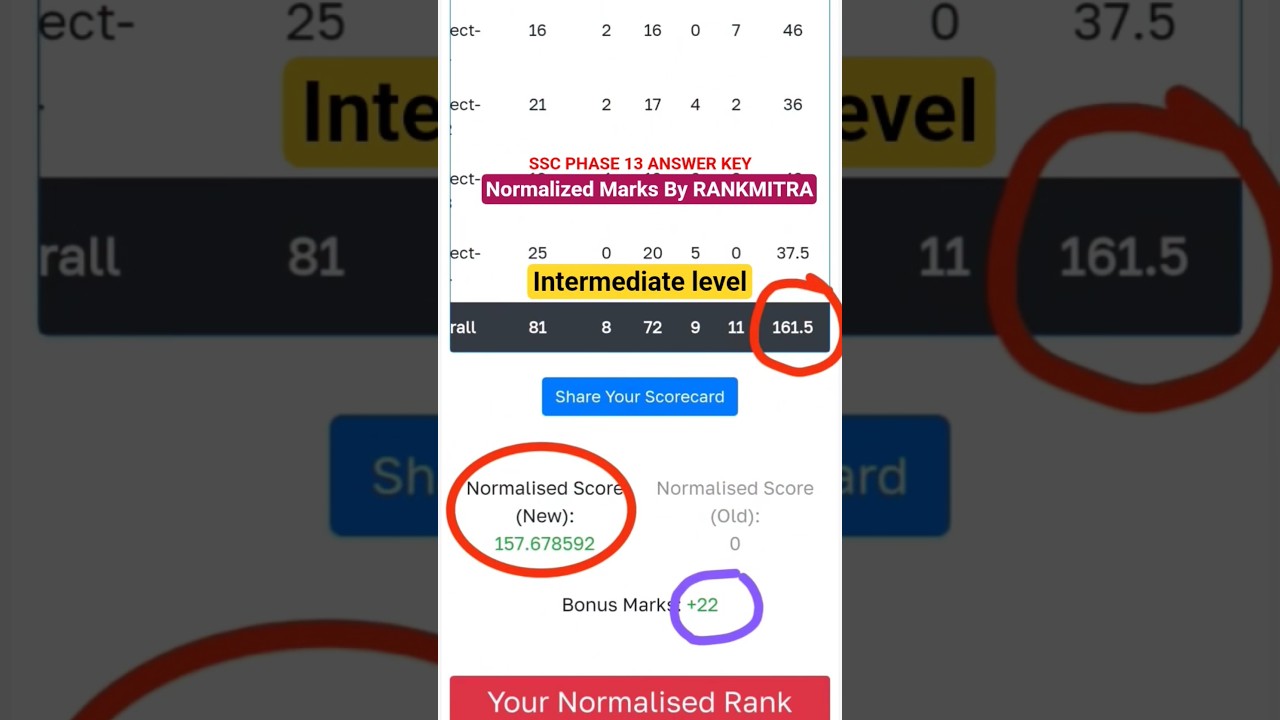SSC PHASE 13 ANSWER KEY 📚 Normalized Marks By RANKMITRA 🎯 