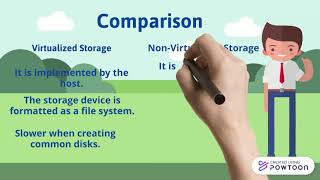Virtualized and non-virtualized storage