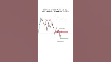 TEST YOUR TRADING PSYCHOLOGY #tradingview #option #optiontrading #crypto  #shorts #trading #stocks