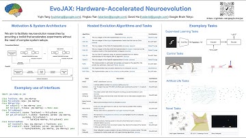 EvoJAX: Hardware-Accelerated Neuroevolution