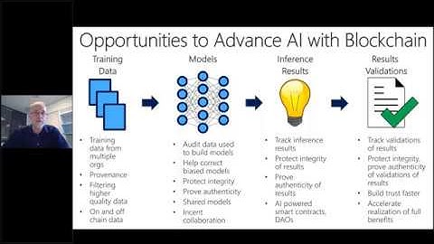 Opportunities for Blockchain to Advance AI
