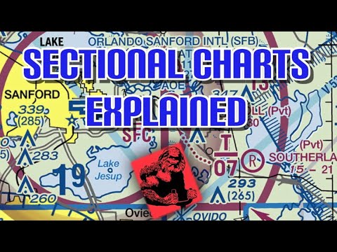 How To Read Flight Navigation Chart Airport Patterns
