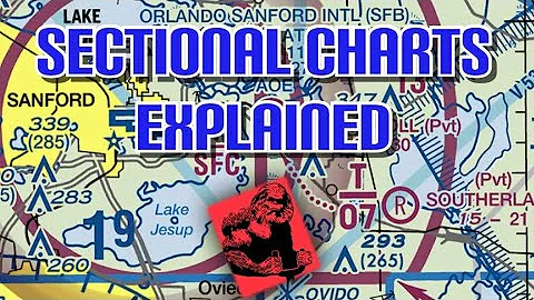 VFR Sectional Explained! (All About Airports) Private Pilot Ground Lesson 25