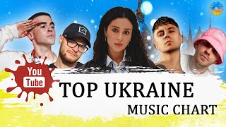 УКРАЇНСЬКА МУЗИКА ⚡ СІЧЕНЬ 2023 🎯 SPOTIFY TOP 30 💥