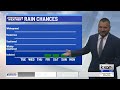 Rain chances remain slim as we heat up this week | KXAN weather update 9/7/26