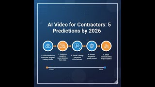 5 Predictions for How Contractors Will Use AI Video by 2026
