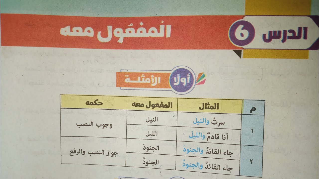 شرح وحل تدريبات درس (المفعول معه) للصف الثاني الإعدادي الأزهري الترم الثاني 2024