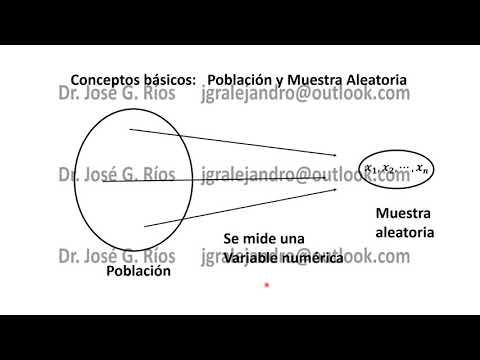 Curso de Estadística Aplicada