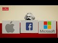 Was Karl Marx right?