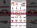 best chest Muscle workout and abs home workout #absworkout #strongabs #chestworkout #shortsfeed