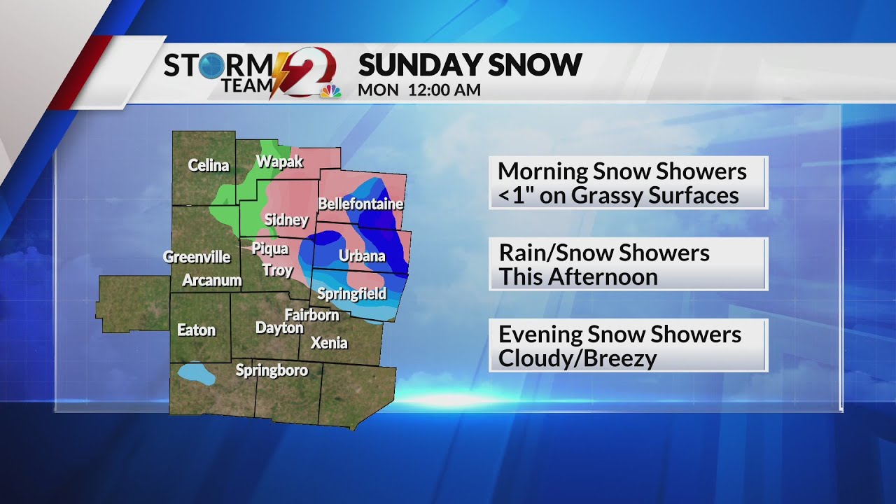 Storm Team 2 Forecast - YouTube