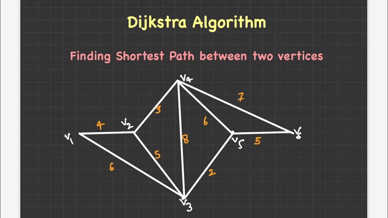 Dijkstra Algorithm Question 2| shortest distance | Graph Theory | mgkvp ...