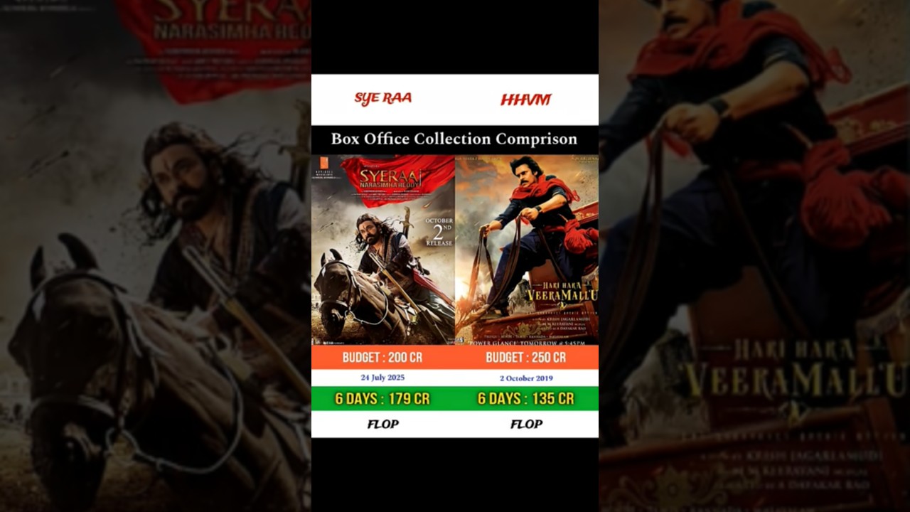 Sye Raa Narsimha Reddy vs Hari Hara Veera Mallu | Box office collection comprison | 