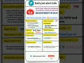 National Health Mission Bilaspur Recruitment 2026||DAILY JOB ALERTS||DAILY JOB ALERT INFO||#shorts