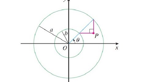 Parametric Equations Animated Analytic Geometry