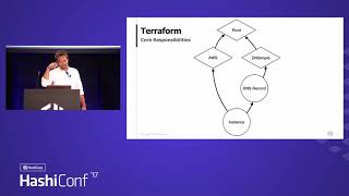 Terraform and The Extensible Provider Architecture