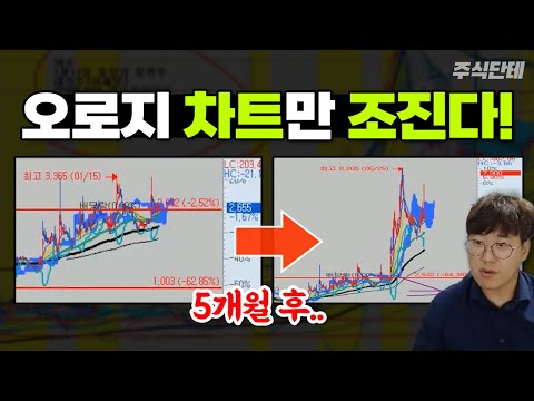 #주식단테 │카스 <strong>아즈텍WB</strong>│