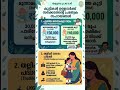 ആന്ധ്രയിൽ കുട്ടികൾ ഉണ്ടായാൽ പൈസ 😇40000 #andrapradesh #child