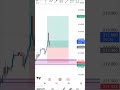 GBPJPY before and after trade