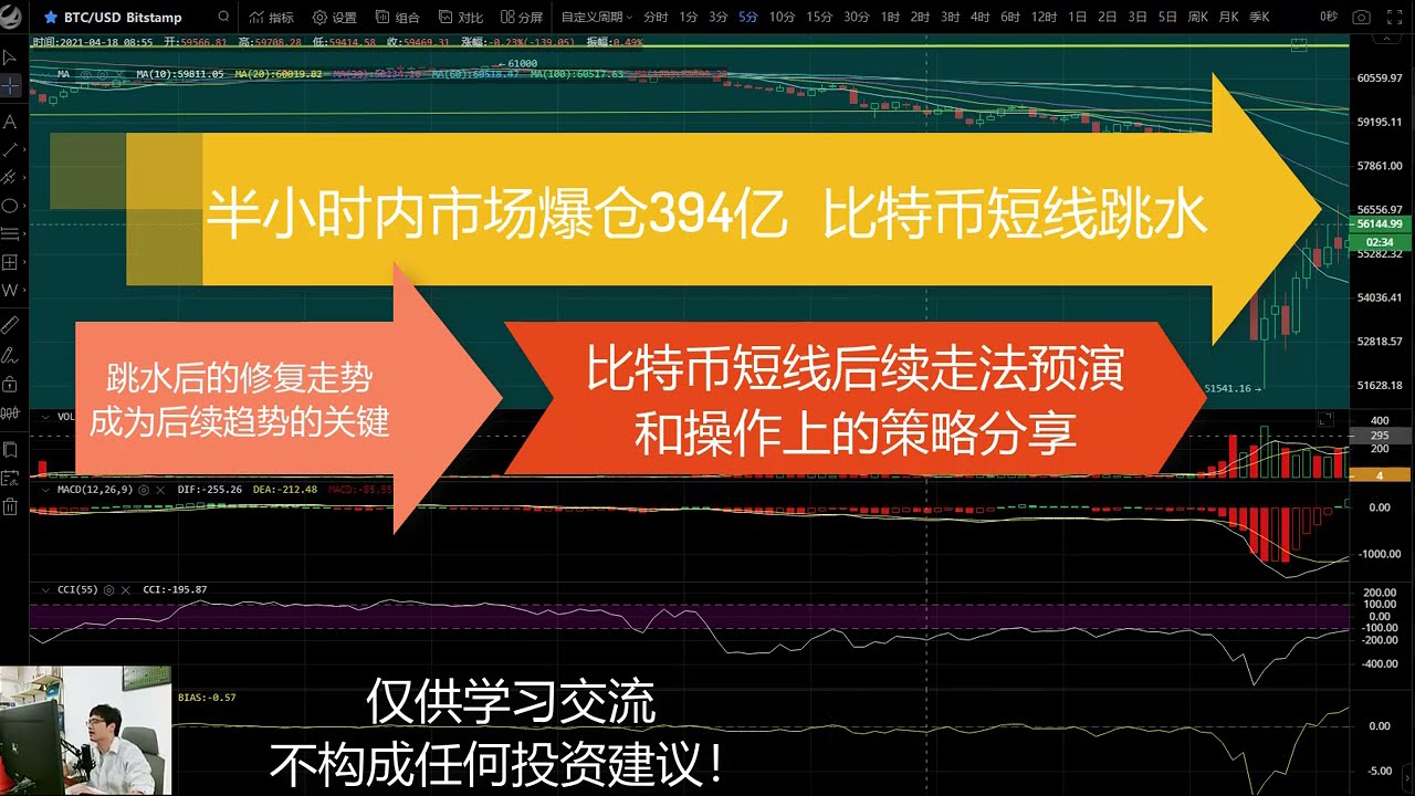 The market bursts out at 39.4 billion in half an  hour半小时内市场爆仓394亿比特币短线跳水后续可能的走势和策略浅解2021年4月18日的vlog - YouTube