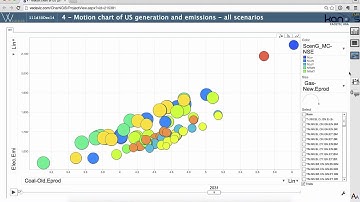 Using the motion chart