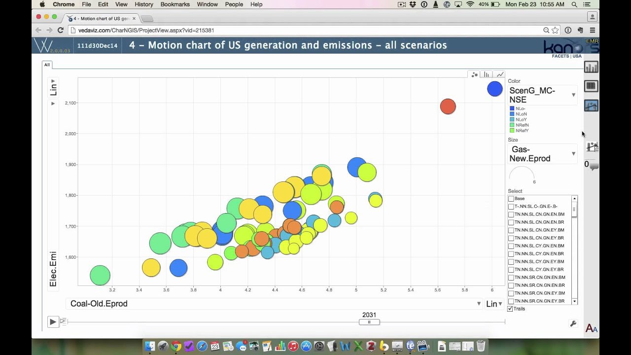 How To Create Motion Chart In Tableau