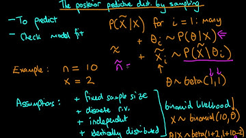 Estimating the posterior predictive distribution by sampling