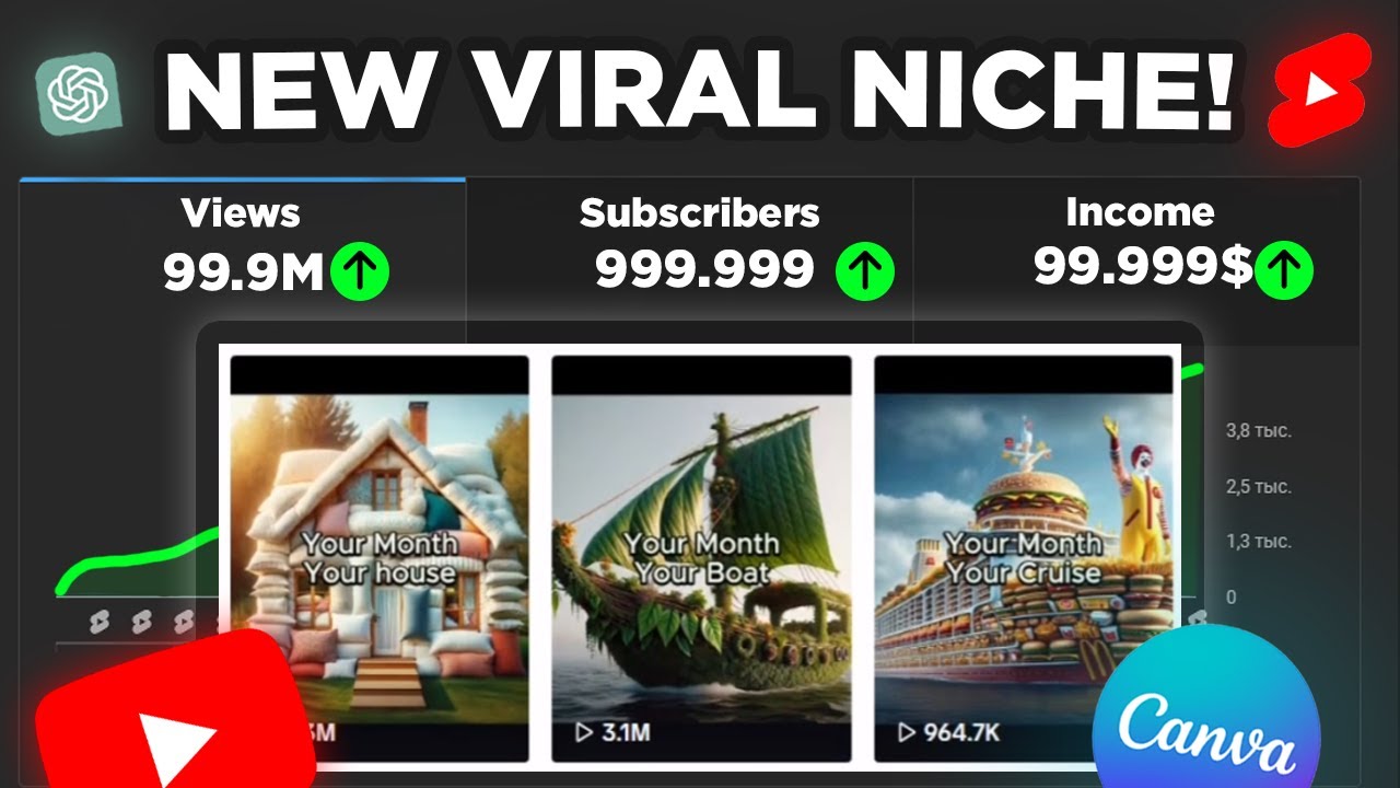 Making Passive Income with a New Viral Niche: TikTok Creativity Program | Earn $500 - YouTube
