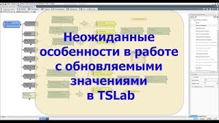 Неожиданные особенности в работе с обновляемыми значениями в TSLab