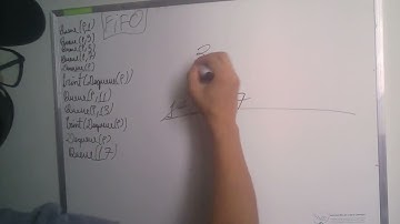 Estrutura de Dados - FIFO  Fila