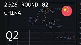 2026 R02 Chinese GP | Q2 | LAP TIME ANIMATION