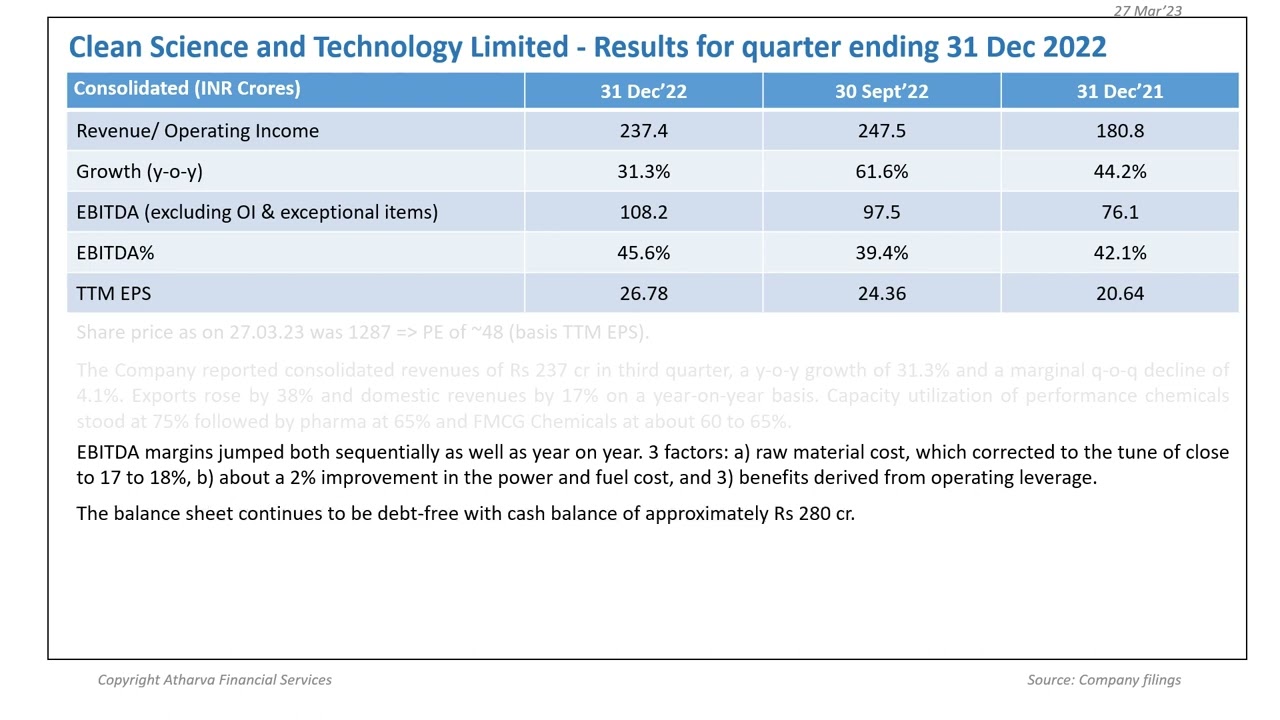 Clean Science & Technology's 3rd quarter results
