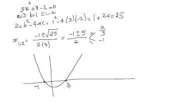 Mcr3u0-1.5 solve quadratic equation