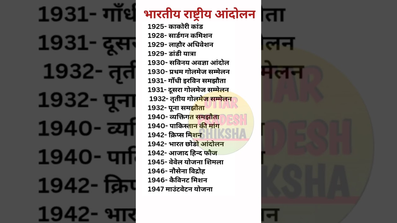 Modern History || Indian National Movement 