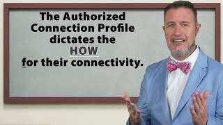 What are the different types of FedNow Service Profiles?